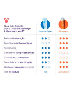 Comparativo dos Escorregas Dona Coelha Escorrega – Lubrificante Íntimo à base de água